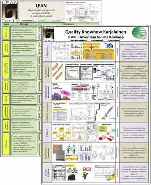 Lean Roadmap - Quality Knowhow Karjalainen Oy